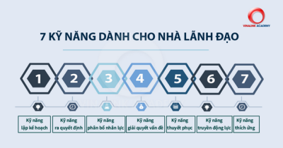 7 Kỹ năng lãnh đạo giúp phát triển doanh nghiệp bền vững